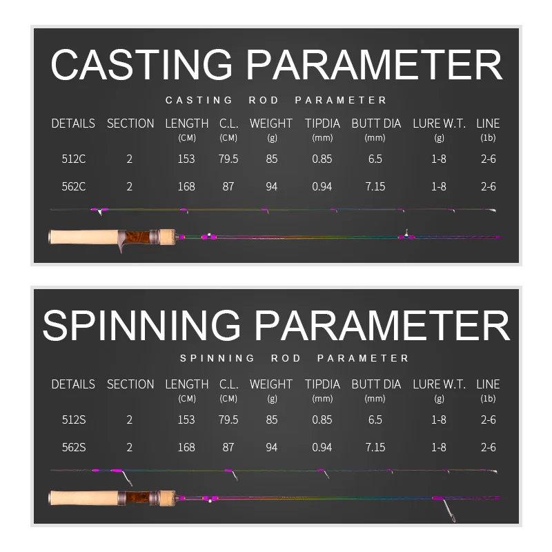 UL рыболовная удочка спиннинг кастинговое удилище вес приманки 1 53 м 68 лески 8 г 2 6
