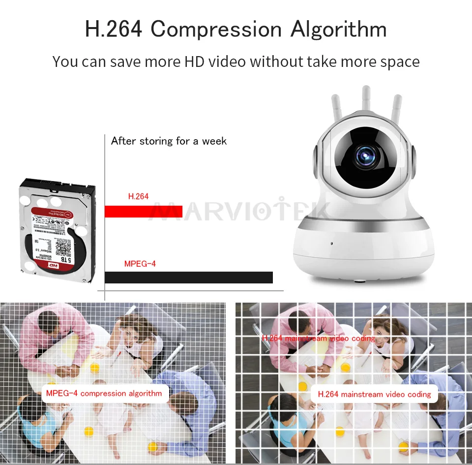 1080P детский монитор wifi IP камера Wifi ночное видение детская камера с монитором Аудио Видео няня камера детский телефон двухстороннее аудио p2p