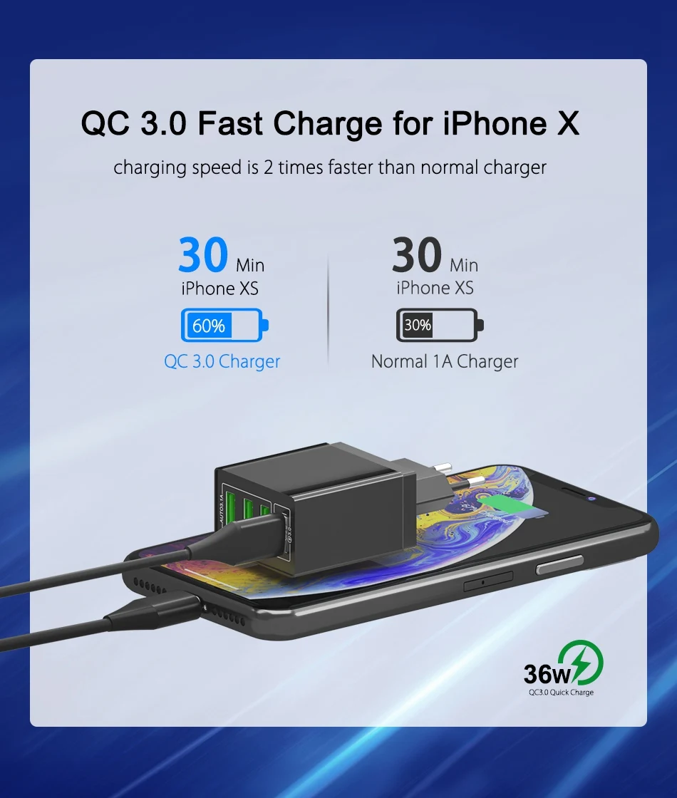 OREY 36 Вт QC 3,0 быстрое зарядное устройство, 4 порта USB зарядное устройство для samsung S10 Plus Quick Charge 3,0 зарядное устройство для Xiaomi Phone charger
