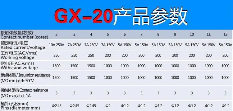 10 комплектов GX20 мужской и женский 2/3/4/5/6/7/8/9/10/11/12/13/14/15Pin 20 мм провод Панель разъем