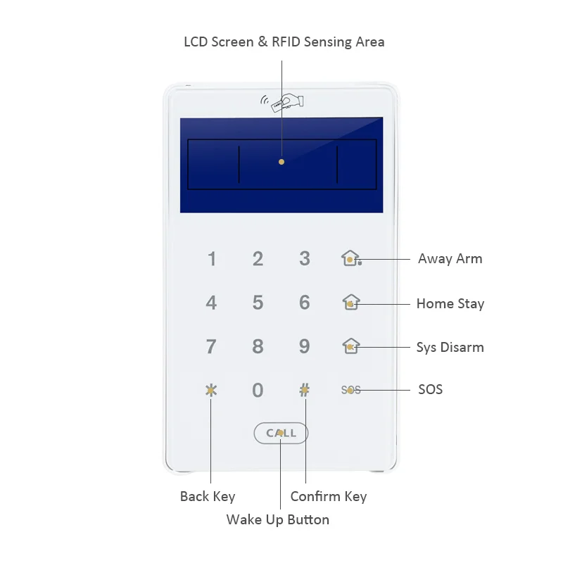 Фокус PB 503R ЖК дисплей RFID клавишная панель Беспроводной Режим активации и