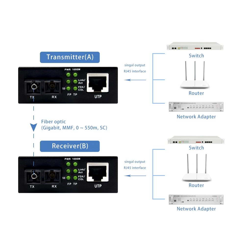 QSFPTEK гигабитный Ethernet медиаконвертер 10/100/1000base tx в 1000Base SX 1 25G мультимодовый двойной