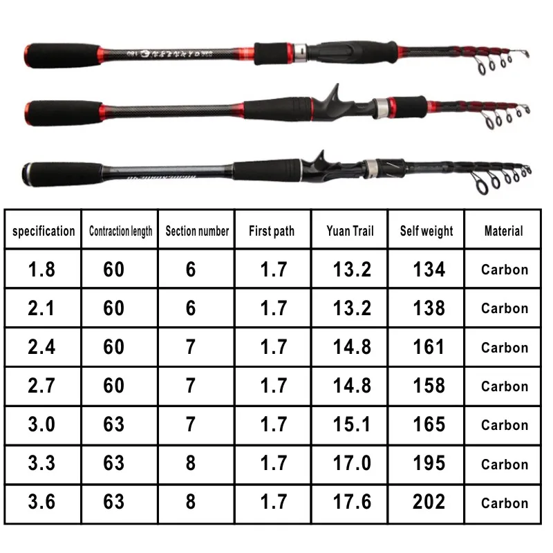 Carbon telescopic 1.6-3.6m road sub rod portable solid rod slightly spinning/casting long shot fishing rod M tune enlarge