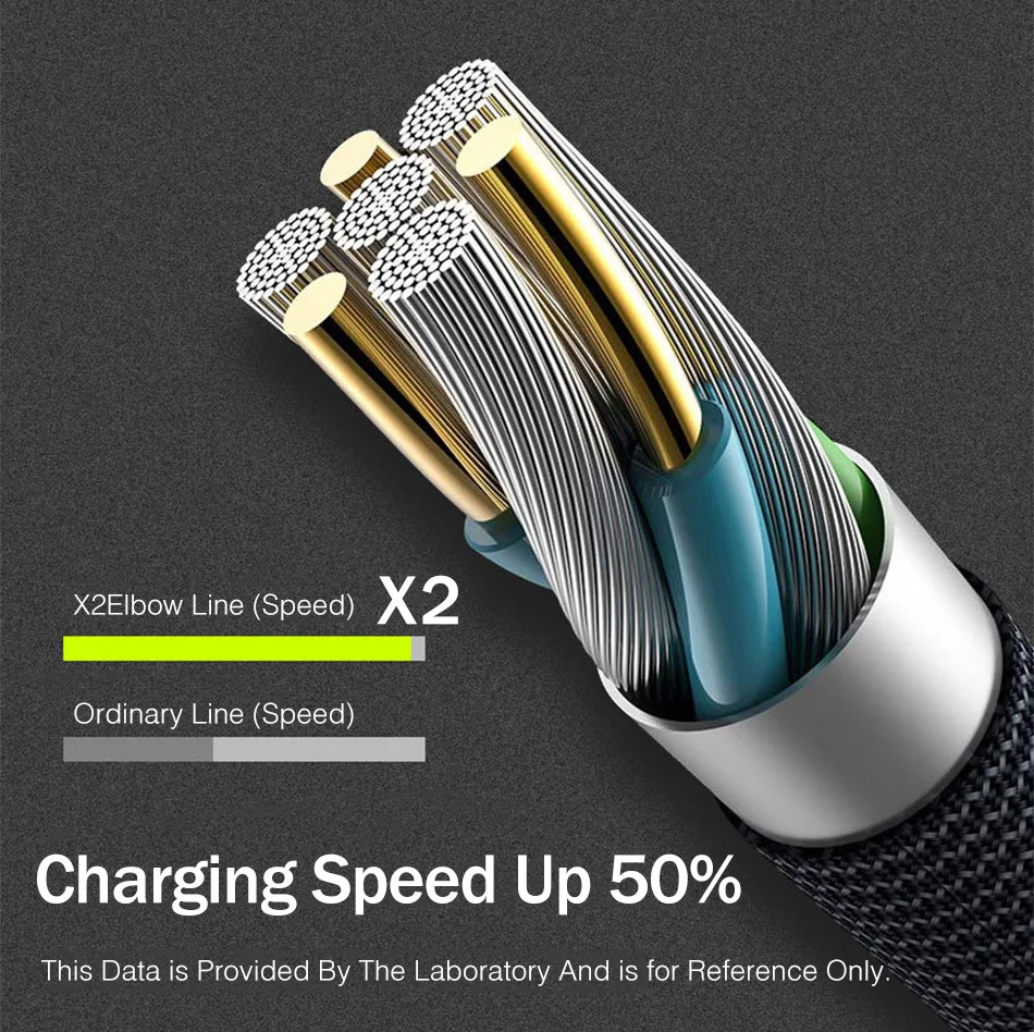 90 градусов usb type-C кабель YKZ Быстрая зарядка USB-C кабель двойной изгиб Реверсивный type-C кабель для передачи данных для Xiaomi samsung huawei