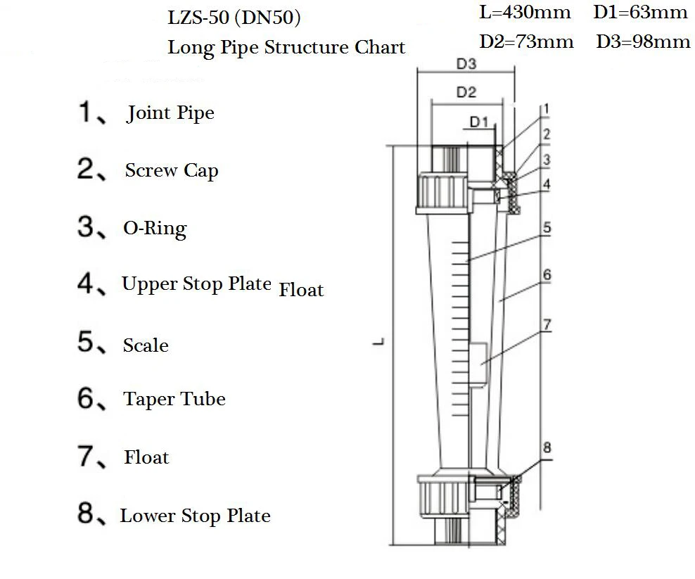 Индикатор расхода воды счетчик ротаметр жидкий расходомер соединительный