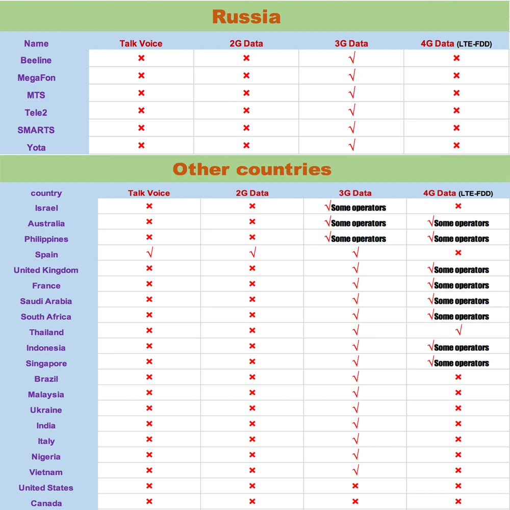 

ZQTMAX antenna accessories + 2g 3g repeater GSM UMTS celular signal amplifier 900 2100 Mobile phone signal booster