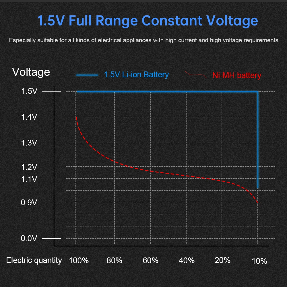 

Original 1.5V AAA Rechargeable Li-ion Lithium Battery 1050mWh+ Battery Charger for 1.5V Li-ion AA AAA Rechargeable Battery AAA