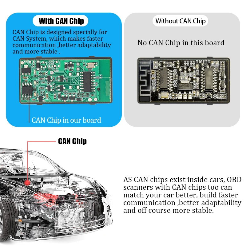 Hippcron Bluetooth ELM327 V1.5 Авто OBD сканер считыватель кодов инструмент автомобильный