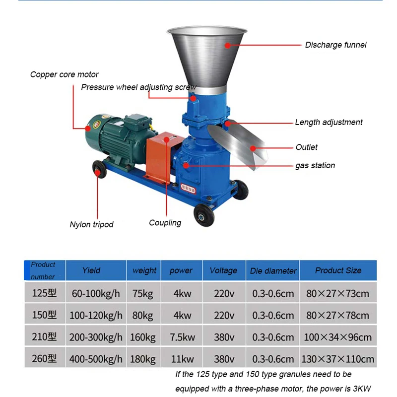 KL-125Small Mini Animal Feed Pellet Processing Machine to Press Chicken | Бытовая техника