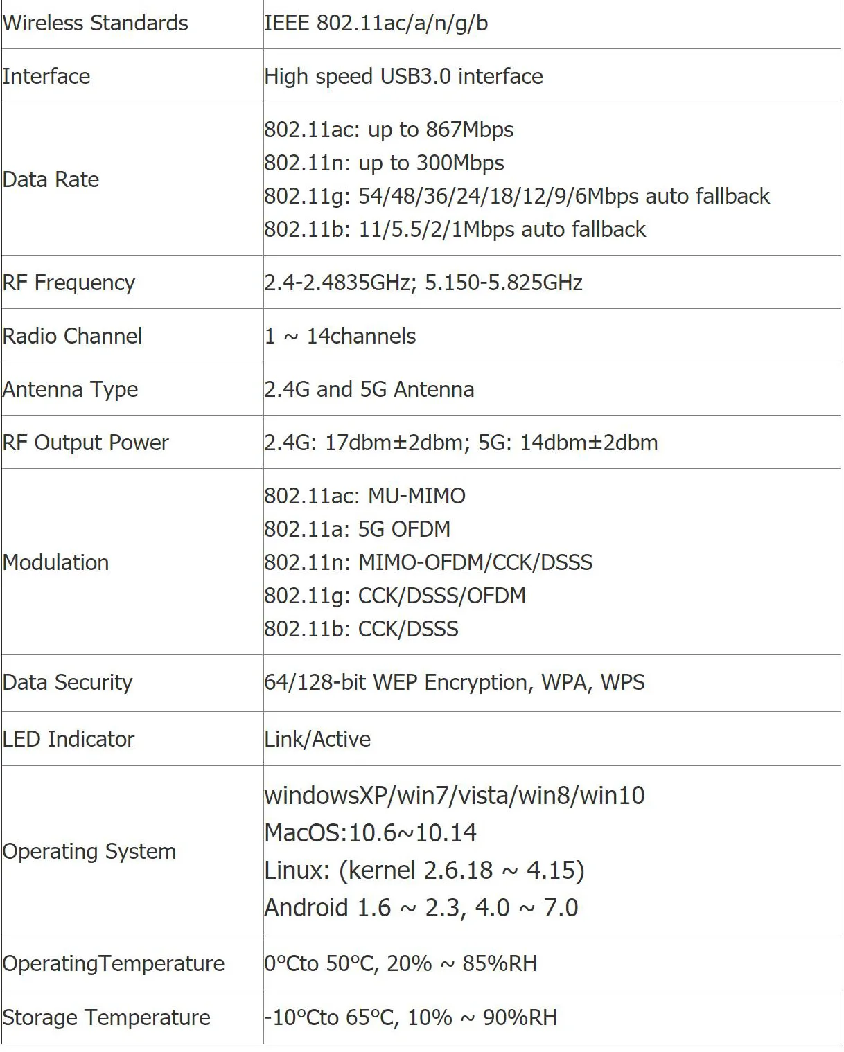 USB3.0 беспроводная сетевая карта с двойной антенной 1200 Мбит/с для Windows Win7 Win8 Win10 компьютерный беспроводной адаптер Wi-Fi ключ