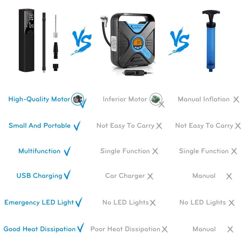 

12V 120PSI Rechargeable Air Pump Tire Inflator Cordless Portable Compressor Digital Car Tyre Pump for Car Bicycle Tires Balls