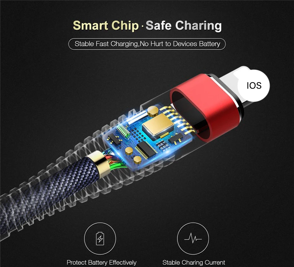 Usb-кабель для Apple iPhone Xs max Xr X 8 7 6 plus 6s 5 iPad 1 м кабели быстрой зарядки Шнур зарядное устройство для мобильного телефона USB кабель для синхронизации данных