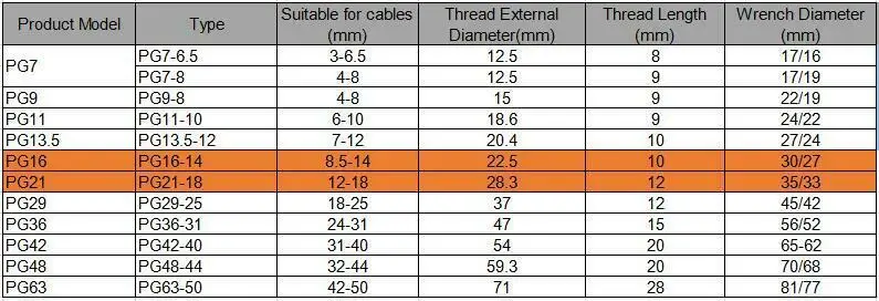 50 шт. нейлоновые кабельные ЖЕЛЕЗЫ (Объединенная структура) PG|Считыватели