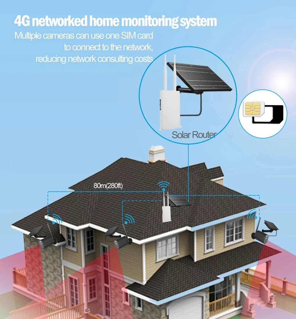 Уличный роутер с питанием от солнечной панели 4G LTE комплект роутера CPE CAT4 2 Wi-Fi