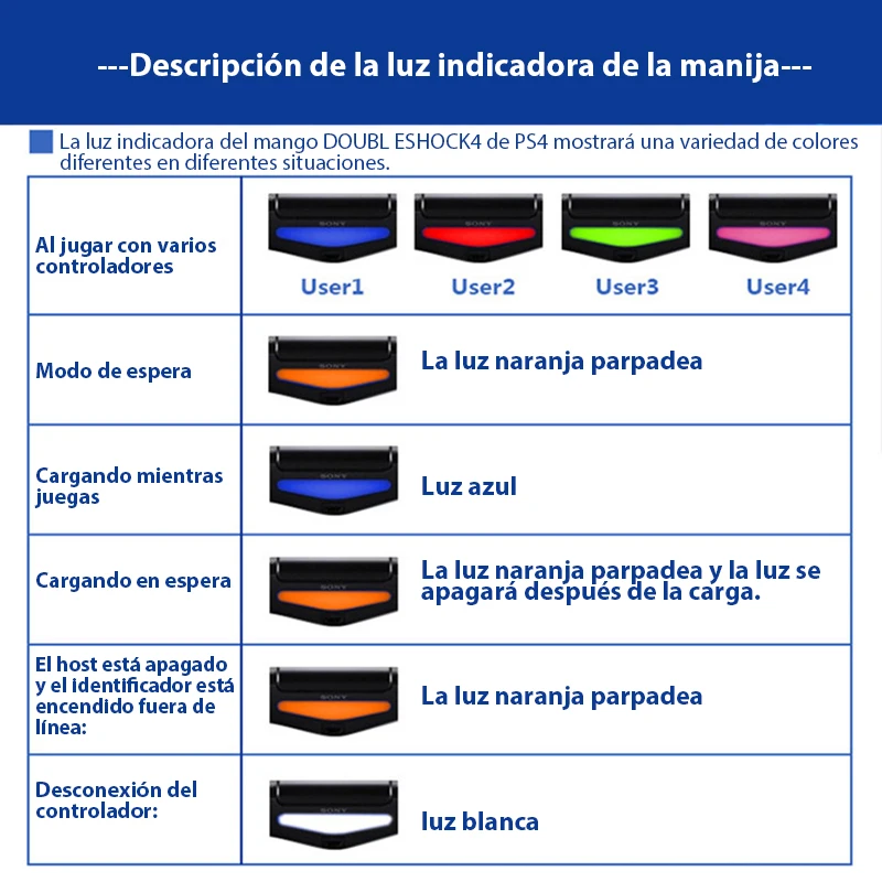 Геймпад для PS4 беспроводной Bluetooth-контроллер с двойной вибрацией PS4/ПК/iPhone/Andriod