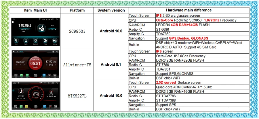 Автомобильный DVD проигрыватель WITSON Android 10 0 4 + 64 ГБ 2 дюйма GPS для NISSAN TIIDA 2016 (версия