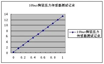 5 шт. Новый гидравлический датчик давления для электронного переключателя