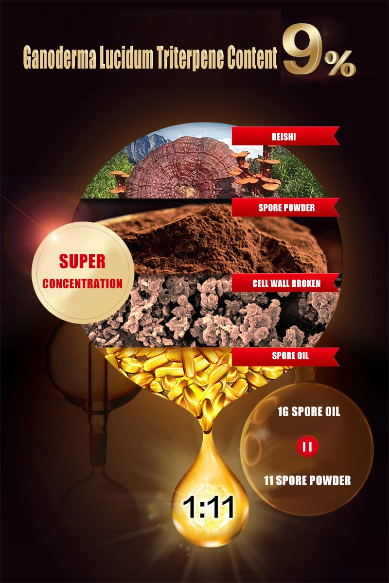 

Reishi Mushroom Oil Capsules Ganoderma Lucidum Spore Oil Softgels Lingzhi Concentated Oil Soft Capsules Gels for Immune System