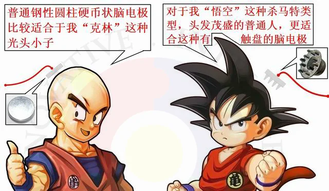 Усовершенствованные электроды головного мозга EEG/сухие для ног подходят модулей