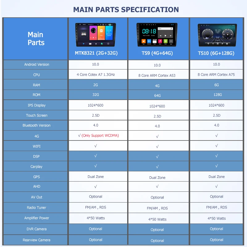 9-дюймовый Android 10.0, ОЗУ 4 ГБ, ПЗУ 64 ГБ для автомобиля SUZUKI GRAND VITARA 2005-2015, автомобильный DVD-плеер, навигация GPS, радио, мультимедийный плеер, стерео головное устройство.