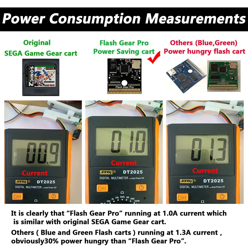 Новинка 2020 Φ Pro игровая консоль SEGA с полными играми 8G tf-карта 1A версия-карта низким