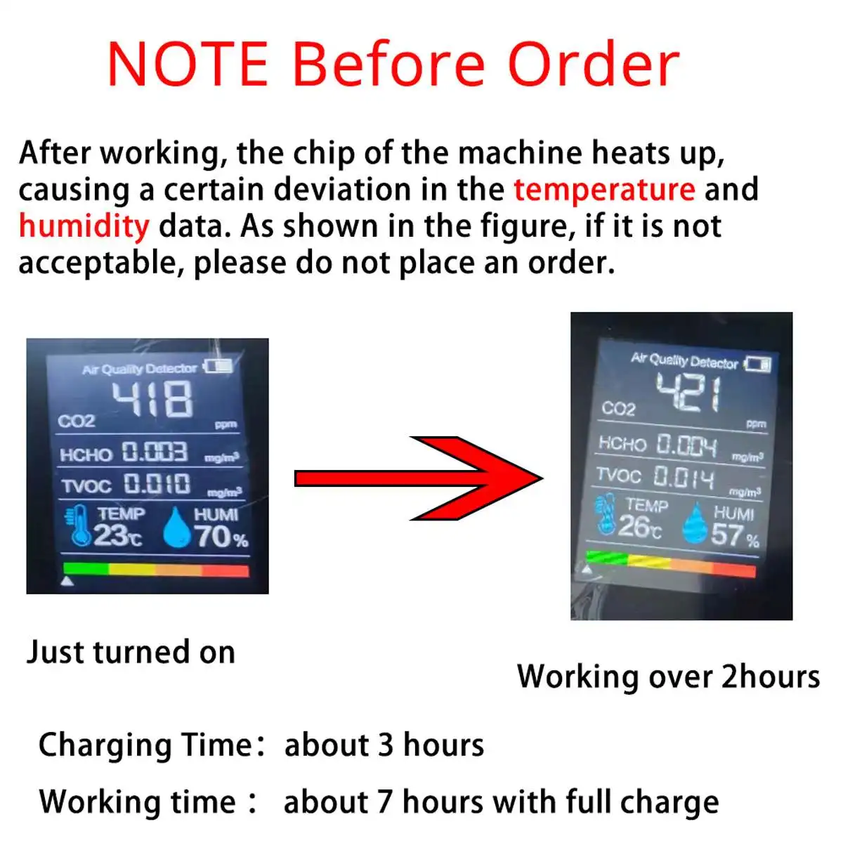 

Portable CO2 Meter Digital Temperature Humidity Sensor Tester Air Quality Monitor Carbon Dioxide TVOC Formaldehyde HCHO Detector