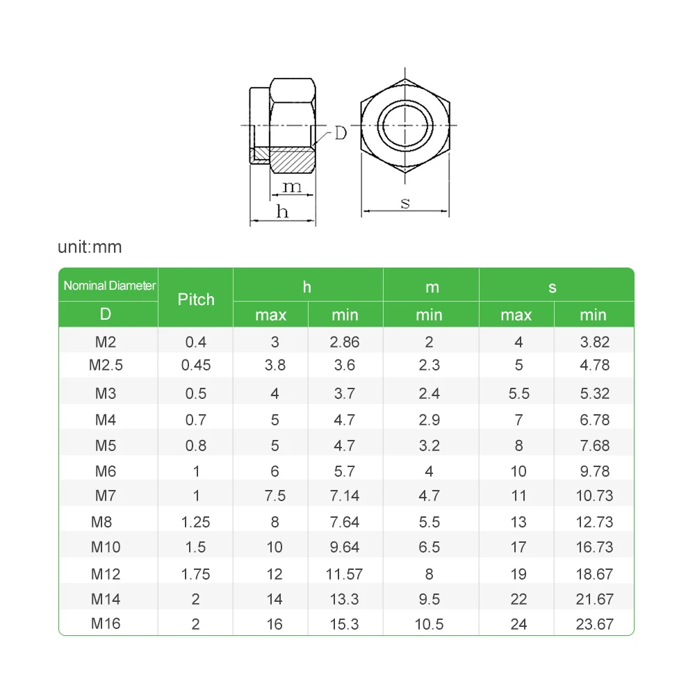 

2/5/25pcs Nylon Lock Nut 304 Stainless Steel Hex Hexagon Locknut M2 M2.5 M3 M4 M5 M6 M8 M10 M12 M14 M16 Self-locking Nylon Nuts