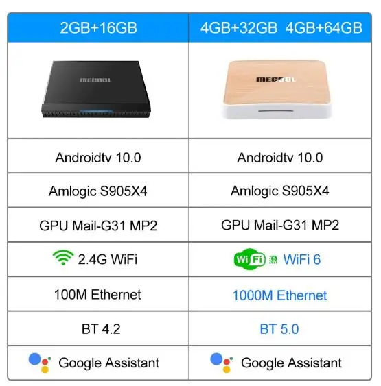 ТВ-приставка Mecool KM6 Deluxe A TV Amlogic S905X4 Android 10 0 4 Гб ОЗУ 64 ПЗУ 2 ГГц/5G Wi-Fi 4K vs h96 max rk3566 |
