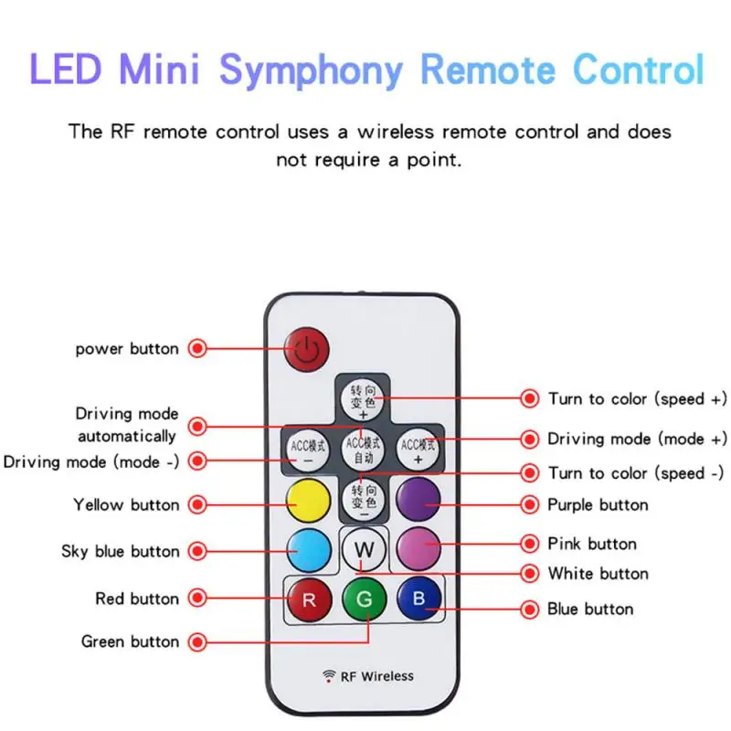 2 шт. автомобильные аксессуары ультра тонкий светильник направляющая полоса