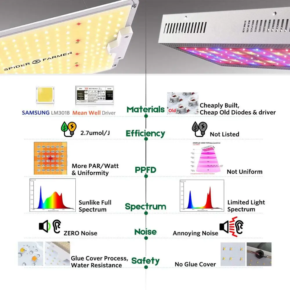 Растущие лампы Led Grow Light 4000 Вт паук фермер Квантовая доска полный спектр для выращивания растений samsung LM301B Meanwell