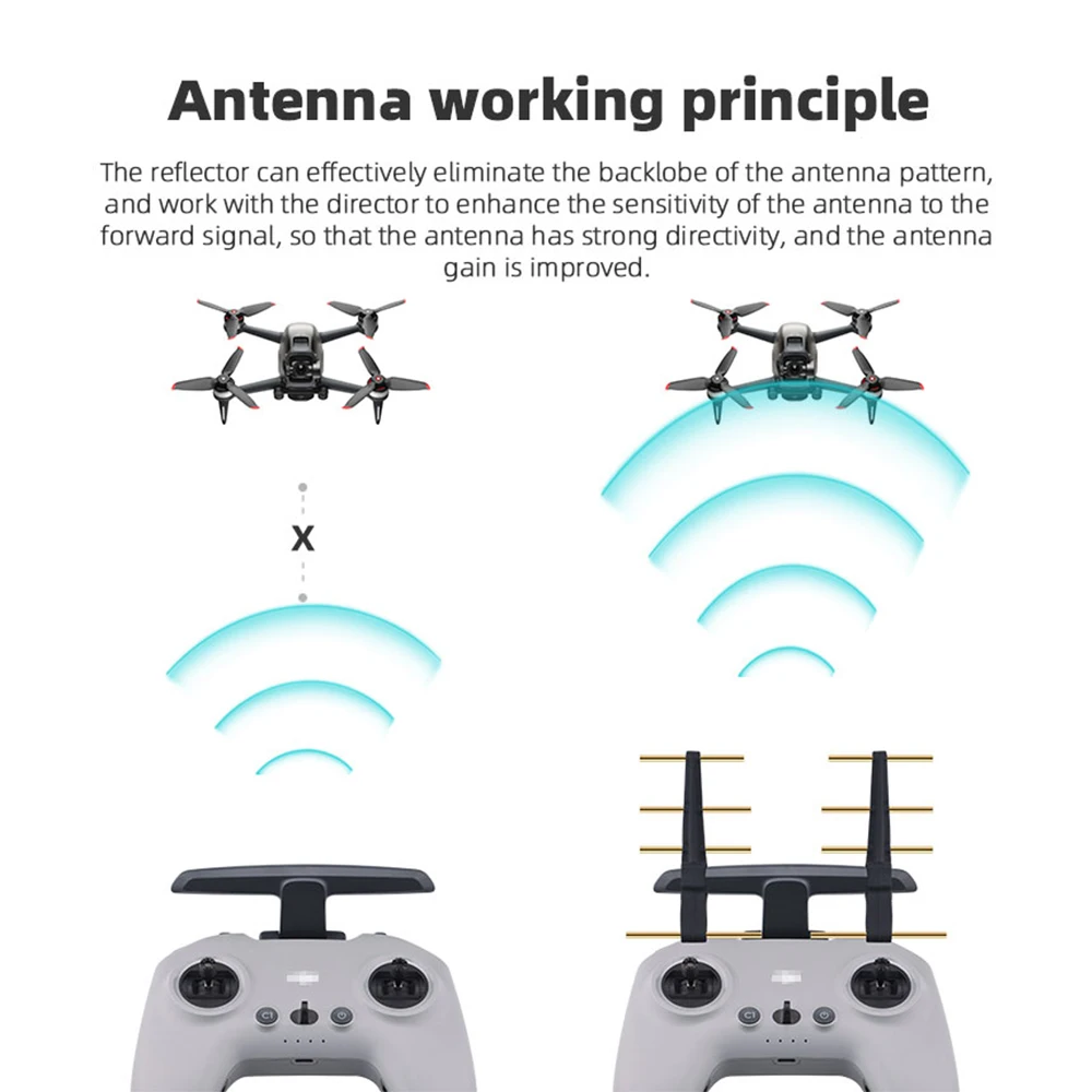 For DJI FPV Combo/Mavic 3 Yagi Antenna Remote Controller 2 Signal Booster Range Transmitter Extender 2.4Ghz Accessory | Электроника
