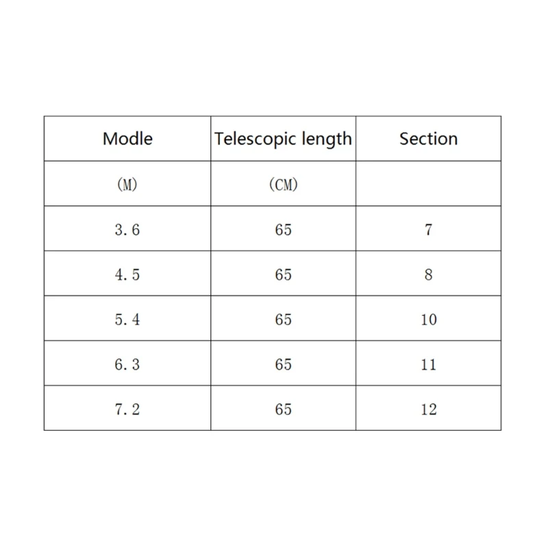 

Fishing Rod 3.6-7.2m Pole Fiberglass Ultra Light Telescopic Carp Outdoor Tackle H053