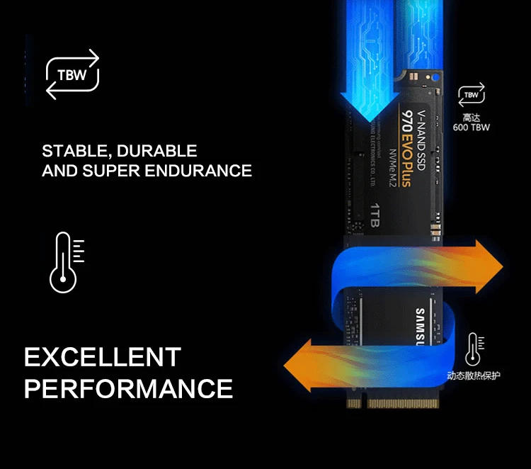 Samsung 970 EVO Plus SSD 250GB NVMe M.2 2280 SSD 500 ГБ 1 ТБ M.2 Внутренний твердотельный накопитель TLC SSD PCIe 3,0x4 NVMe 1,3 ноутбук