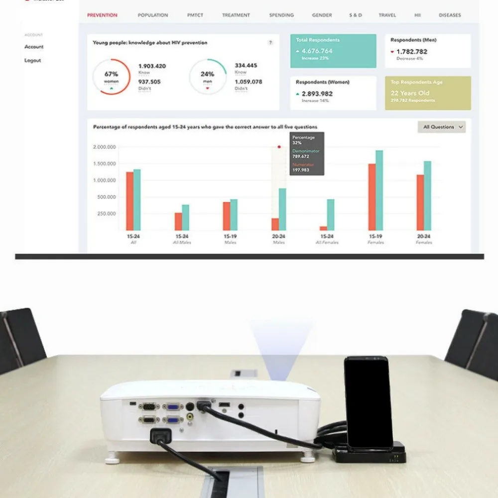 HDMI Dex станция настольное расширение зарядки зарядное устройство док-станция мобильного телефона для samsung Galaxy Note 9 для MacBook 12