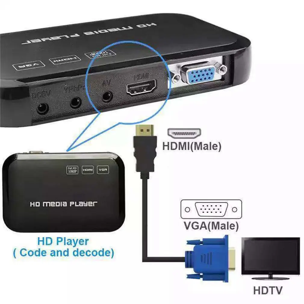 1 5 м/16 футов Золотой HDMI Мужской к VGA 15 Pin видео адаптер кабель 1080P 6 для ТВ DVD