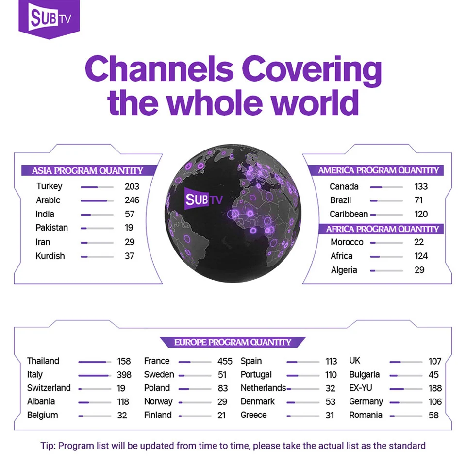 1 год обновления Sub tv французский арабский бельгийский голландский IP tv Abonnement для Android tv Box m3u Enigma2 VOD