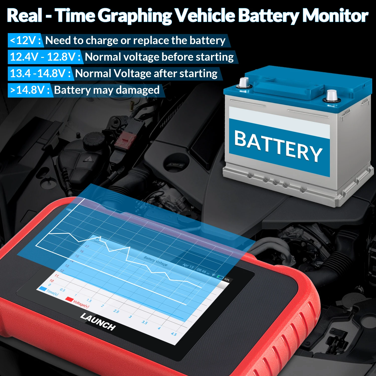 LAUNCH X431 CRP123E OBD2 автомобильный сканер OBD OBDII двигатель ABS подушка безопасности SRS