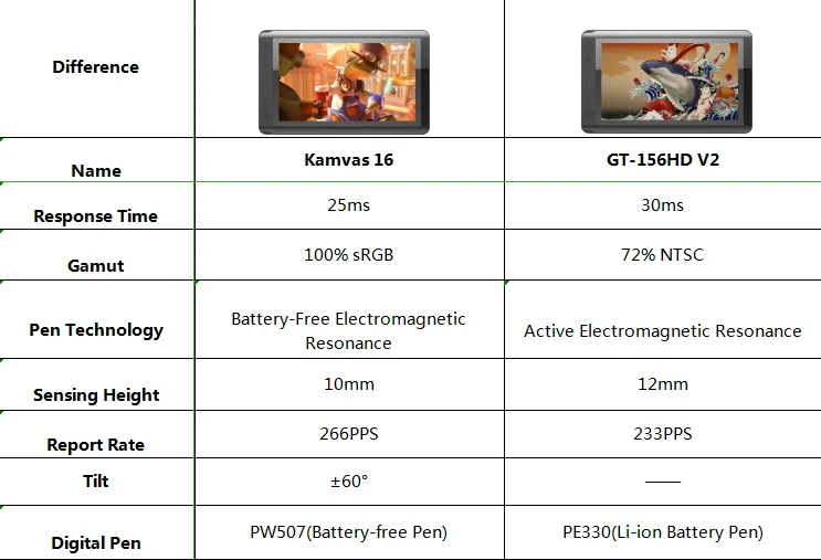 Huion Kamvas 16 ручка дисплей Цифровая ручка планшет монитор графика Рисование монитор функция наклона обновленная версия GT-156HD V2
