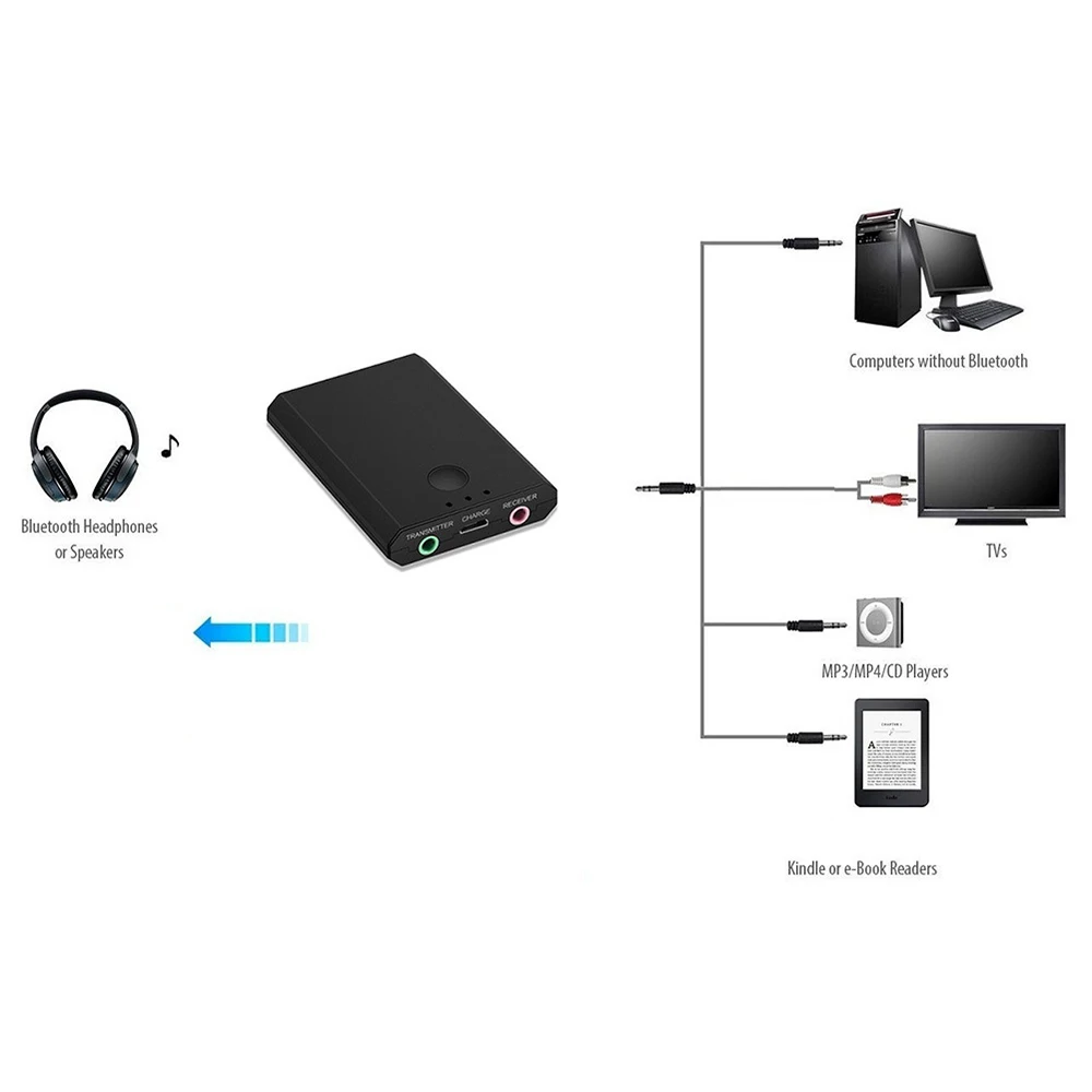 2 в 1 беспроводной аудио приемник передатчик Bluetooth V3.0 музыкальный рецептор