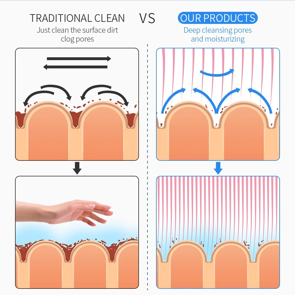 

Hydro Dermabrasion Skin Care Beauty Machine