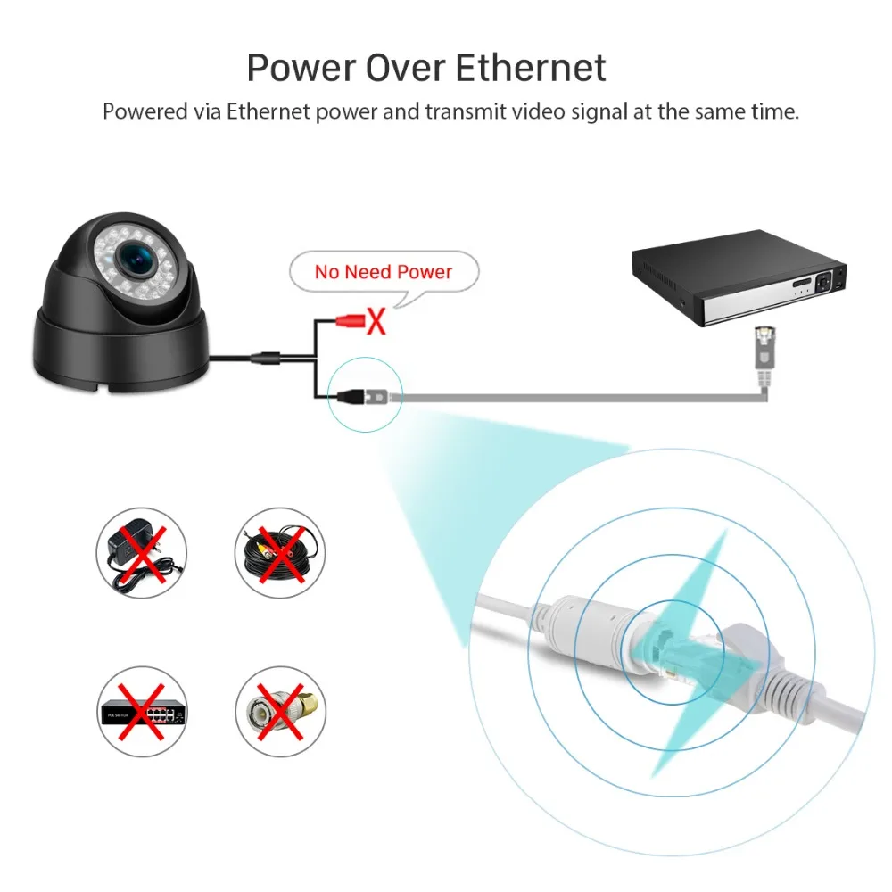 BESDER 960P1080P IP Камера 2 8 мм Широкий формат CCTV Ночное видение наблюдения домашней