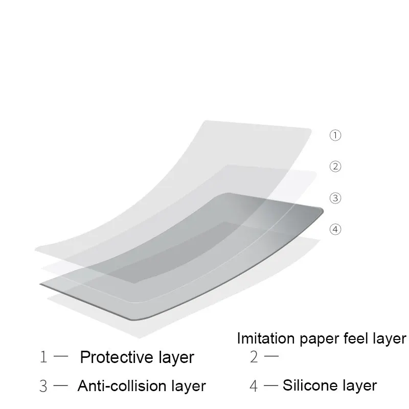 Защитная пленка для экрана в виде бумаги Матовая Антибликовая живопись модель 10 5