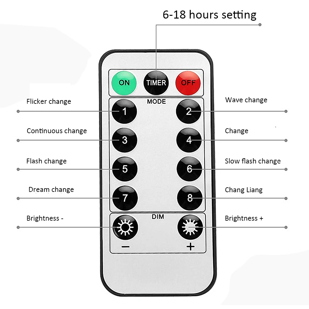 

3 USB