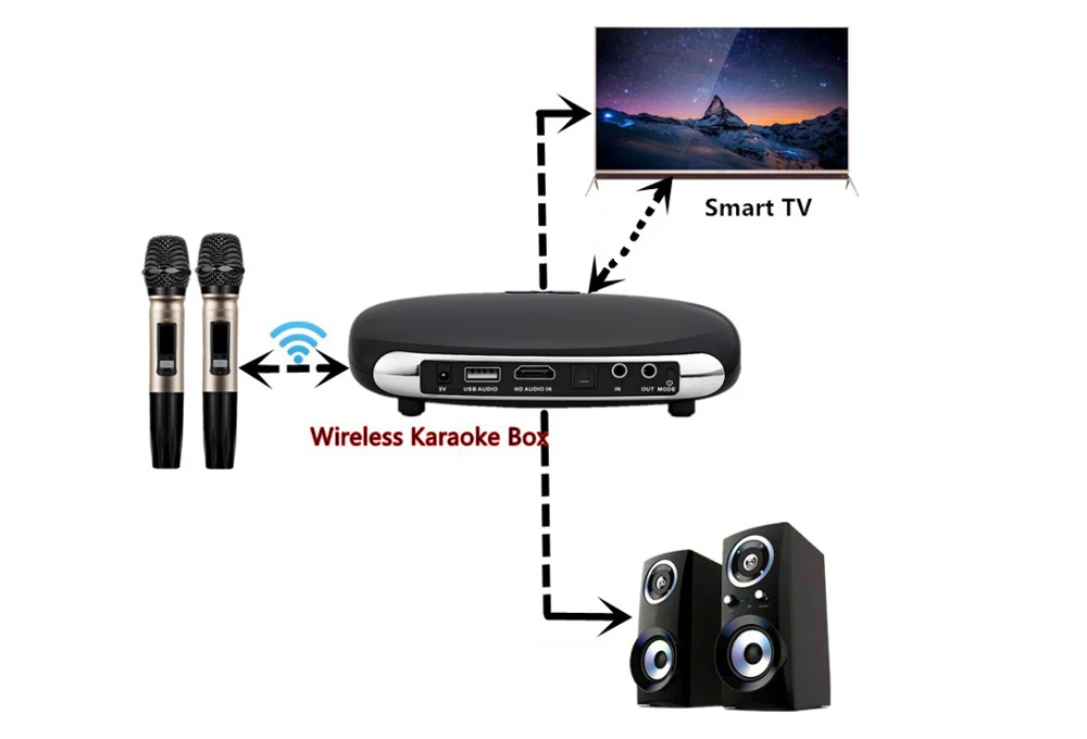 K8 оптический беспроводной Bluetooth V5.0 микрофон HDMI ARC домашняя система эхо пения