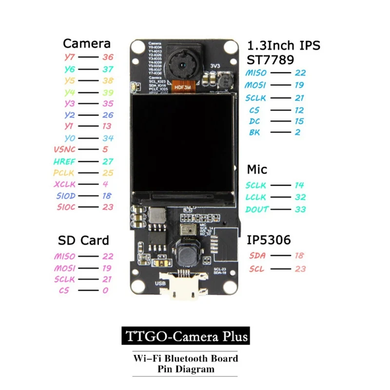 TTGO модуль камеры T-Camera Plus ESP32-DOWDQ6 8MB SPRAM OV2640 1 3 дюймовый экран задней | Электроника