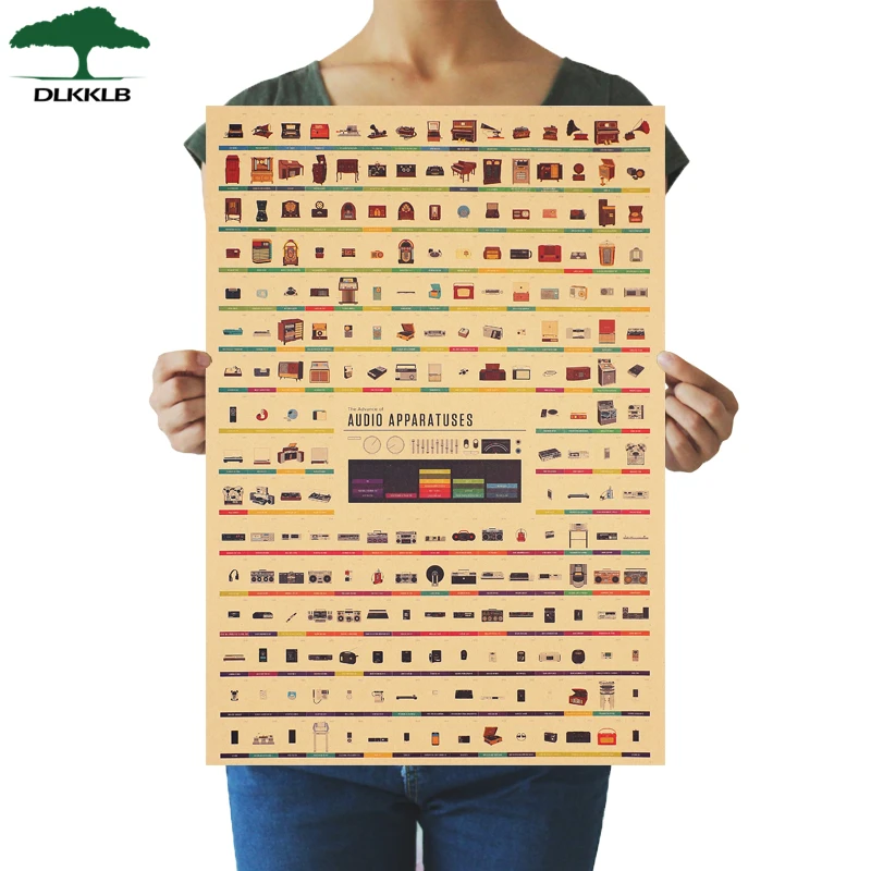 Ретро радиопостер DLKKLB винтажный коллекция содержимое наклейка на стену крафт