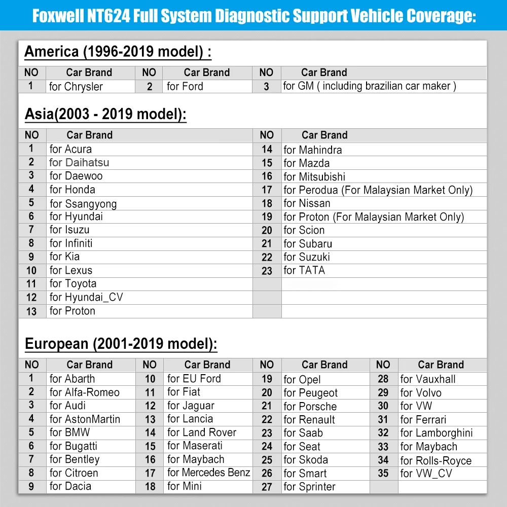 Автомобильный сканер Foxwell NT624 Elite OBD2 диагностический инструмент для всех систем EPB