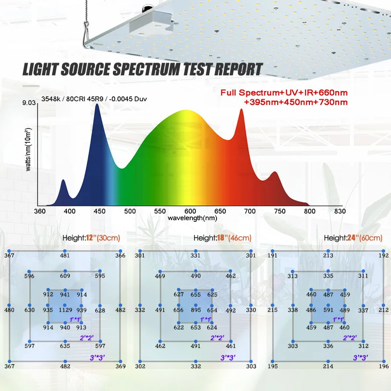 1200W/2400W Full Spectrum LED полный спектр светодиодов Samsung Квантово-Tech светодиодные табло
