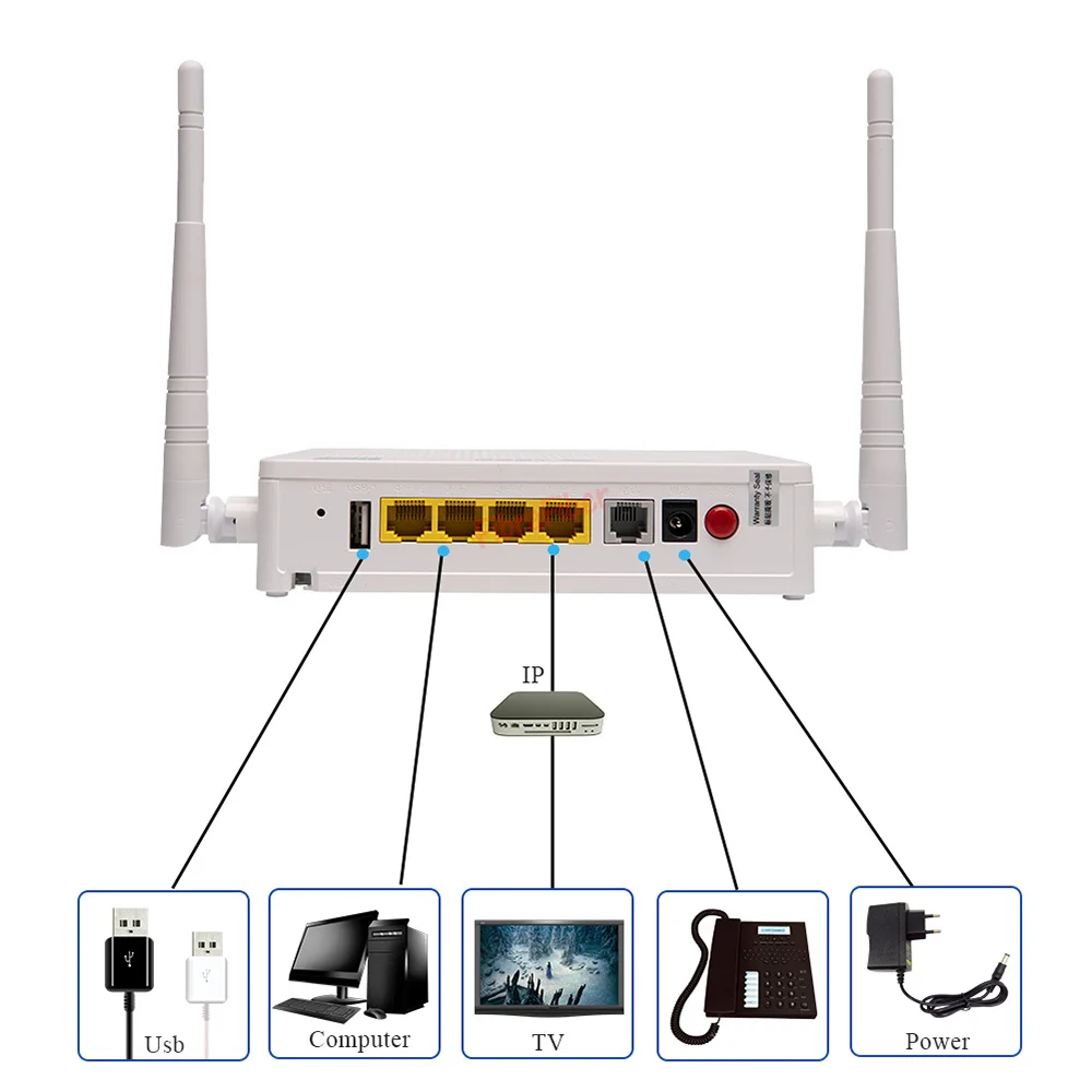 Kup 5 Sztuk Opakowanie F673AV9 4GE + Głos + USB 2.4G I 5G Dwuzakresowe WIFI GPON światłowodowe ONU FTTH Angielskie Oprogramowanie Sprzętowe Używane ONT AC Opcja F673AV9A
