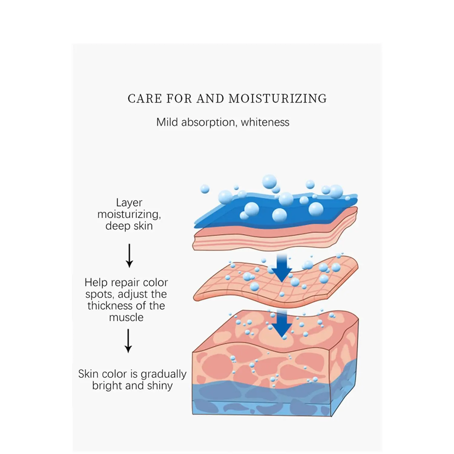 Крем для отбеливания веснушек средство удаления мелазмы меланина против